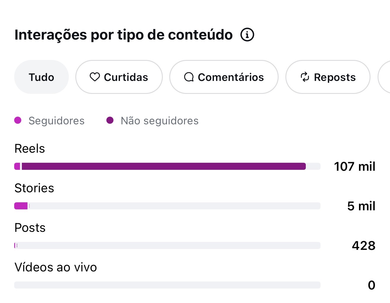 Métrica