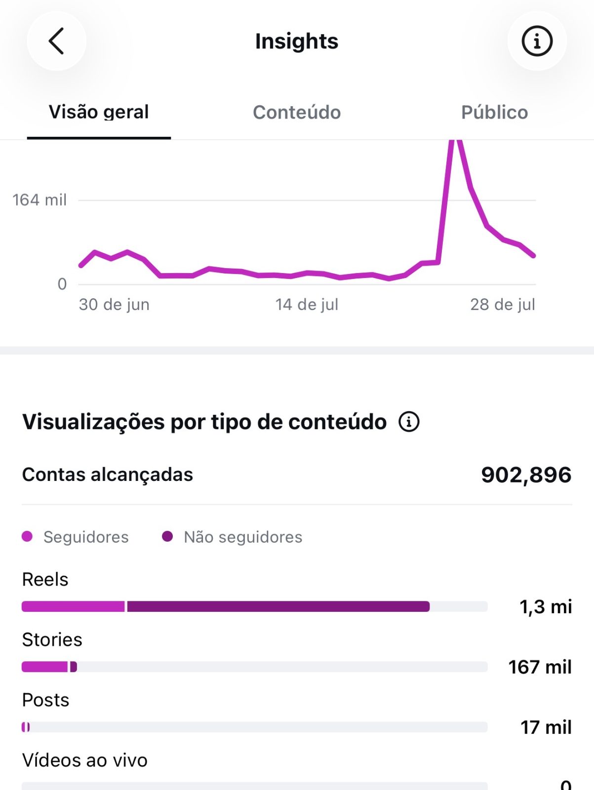 Métrica